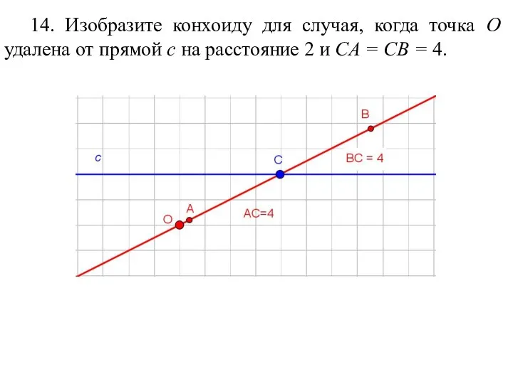 14. Изобразите конхоиду для случая, когда точка O удалена от прямой c