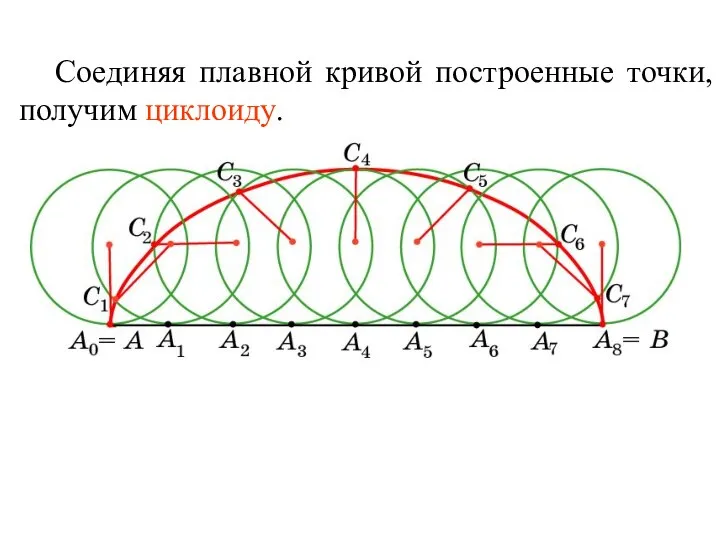 Соединяя плавной кривой построенные точки, получим циклоиду.