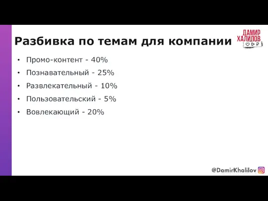 Разбивка по темам для компании @damirkhalilov Промо-контент - 40% Познавательный - 25%