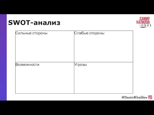 SWOT-анализ @damirkhalilov