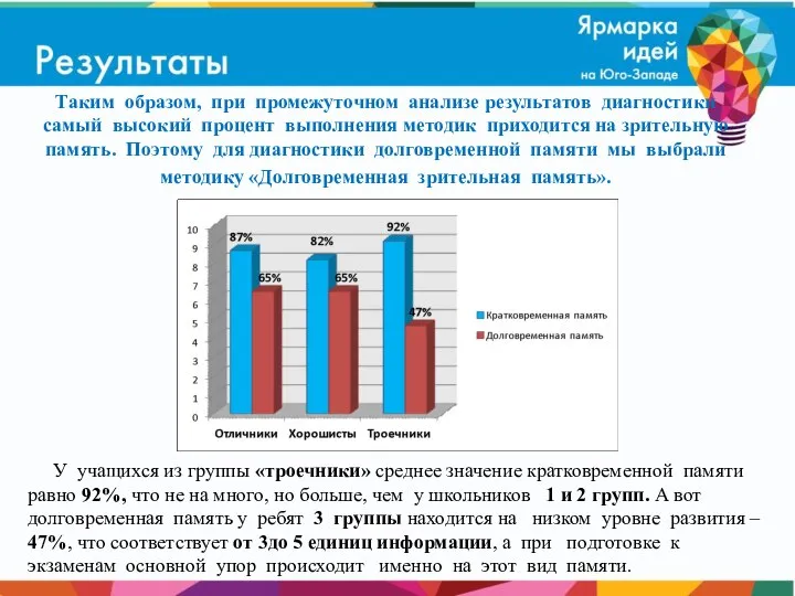 Таким образом, при промежуточном анализе результатов диагностики самый высокий процент выполнения методик