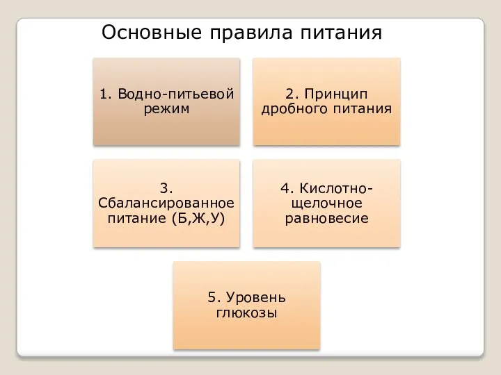 Основные правила питания