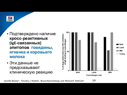 Подтверждено наличие кросс-реактивных (IgE-связанных) эпитопов говядины, ягненка и коровьего молока Эти данные не предсказывают клиническую реакцию