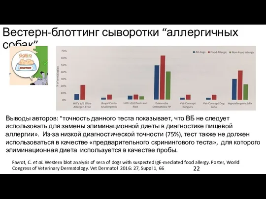 Вестерн-блоттинг сыворотки “аллергичных собак” Favrot, C. et al. Western blot analysis of