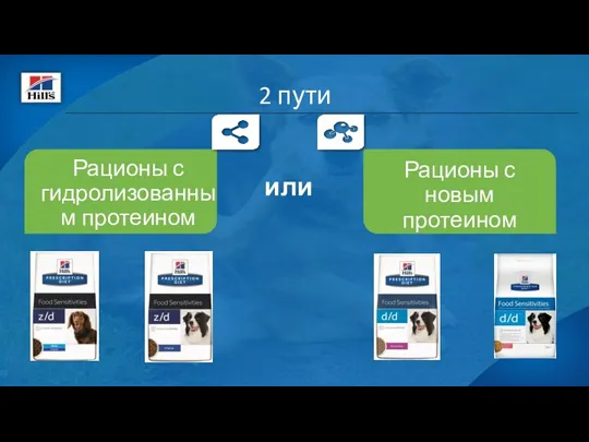 Рационы с гидролизованным протеином Рационы с новым протеином 2 пути или