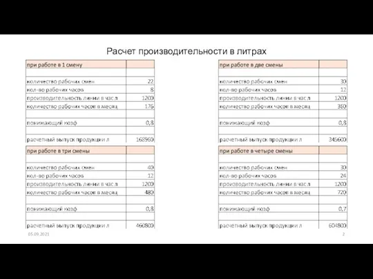 Расчет производительности в литрах 05.09.2021