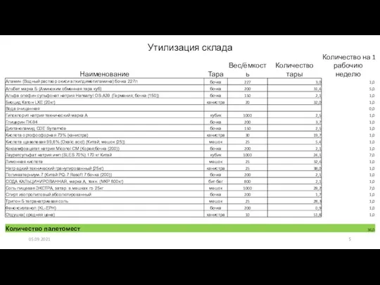 Утилизация склада 05.09.2021