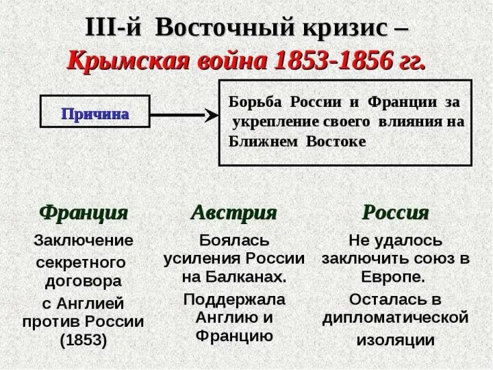 Внешняя политика Николая I. Крымская война