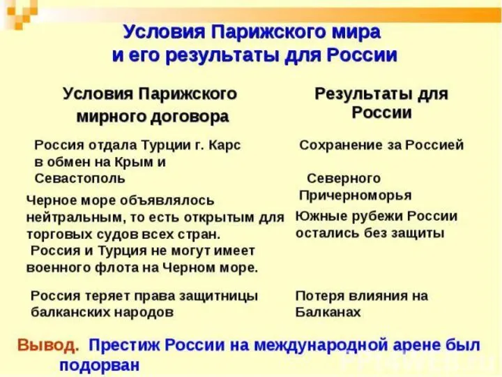 Внешняя политика Николая I. Крымская война