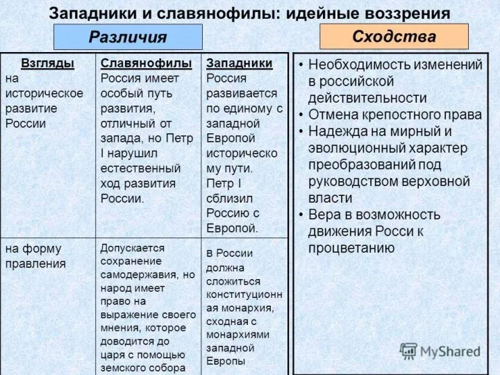 Общественная мысль в годы правления Николая I