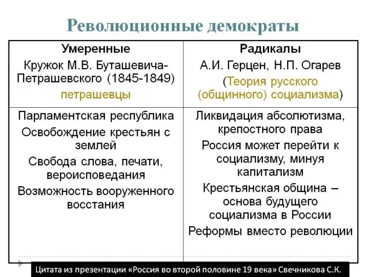 Общественная мысль в годы правления Николая I