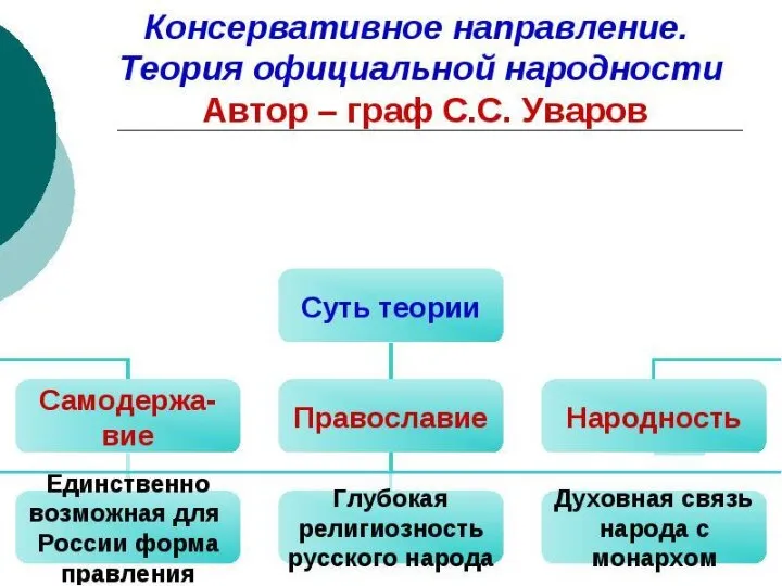 Теория «официальной народности»