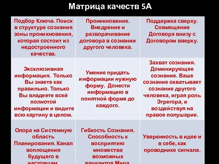 Матрица качеств 5А