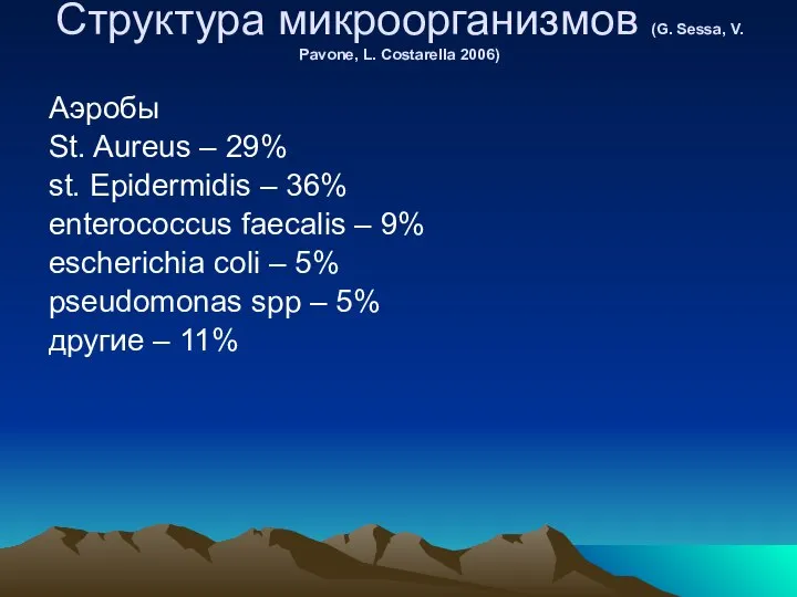 Структура микроорганизмов (G. Sessa, V. Pavone, L. Costarella 2006) Аэробы St. Aureus