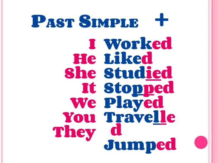 Past Simple + I He She It We You They Worked Liked