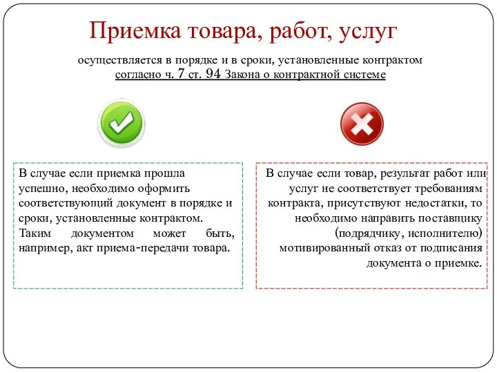 Приемка товара, работ, услуг осуществляется в порядке и в сроки, установленные контрактом