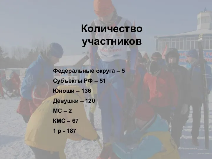 Количество участников Федеральные округа – 5 Субъекты РФ – 51 Юноши –
