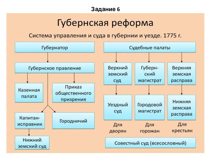 Задание 6