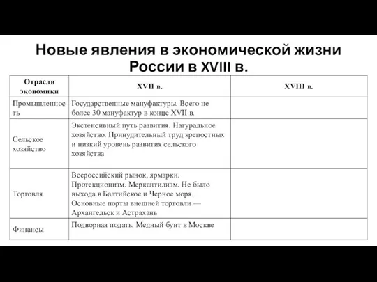 Новые явления в экономической жизни России в XVIII в.