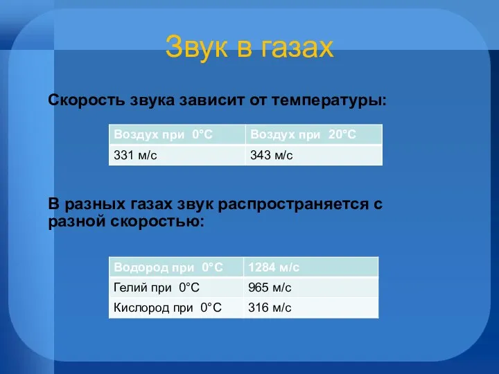 Скорость звука зависит от температуры: В разных газах звук распространяется с разной скоростью: Звук в газах