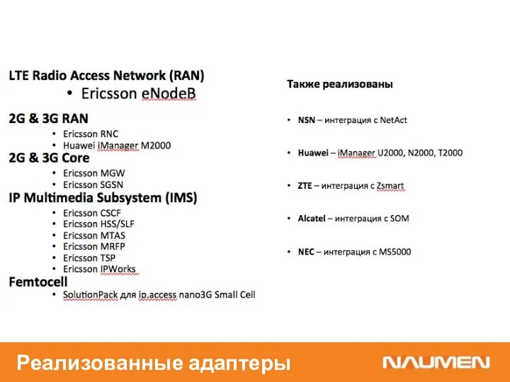 Реализованные адаптеры