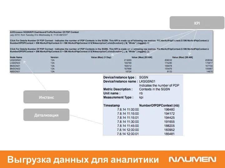 Выгрузка данных для аналитики