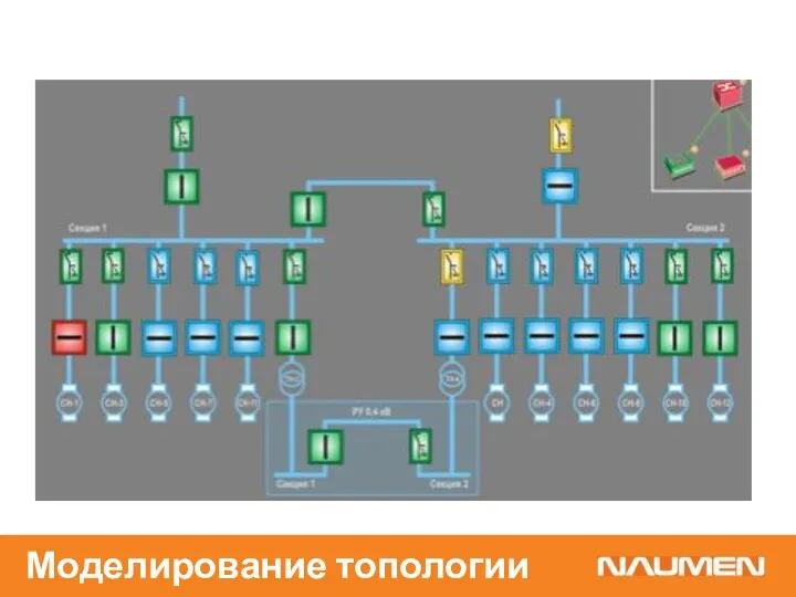 Моделирование топологии