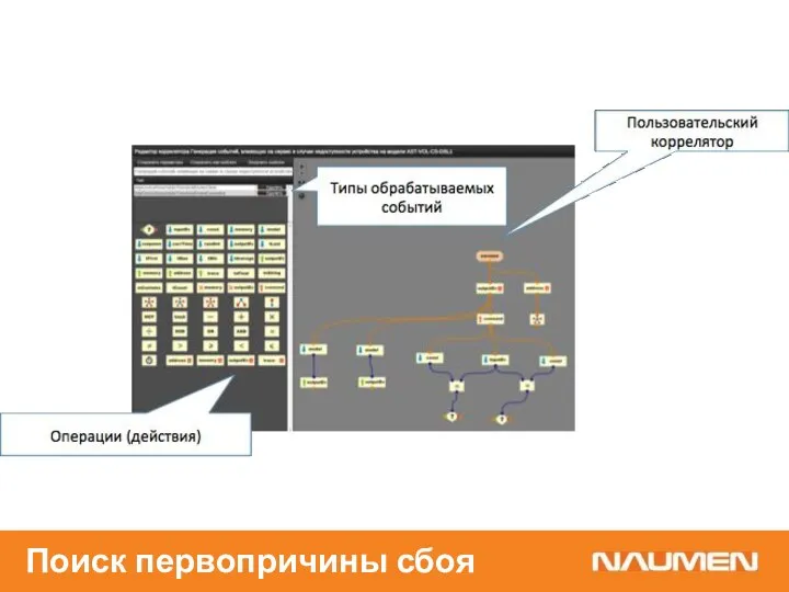 Поиск первопричины сбоя