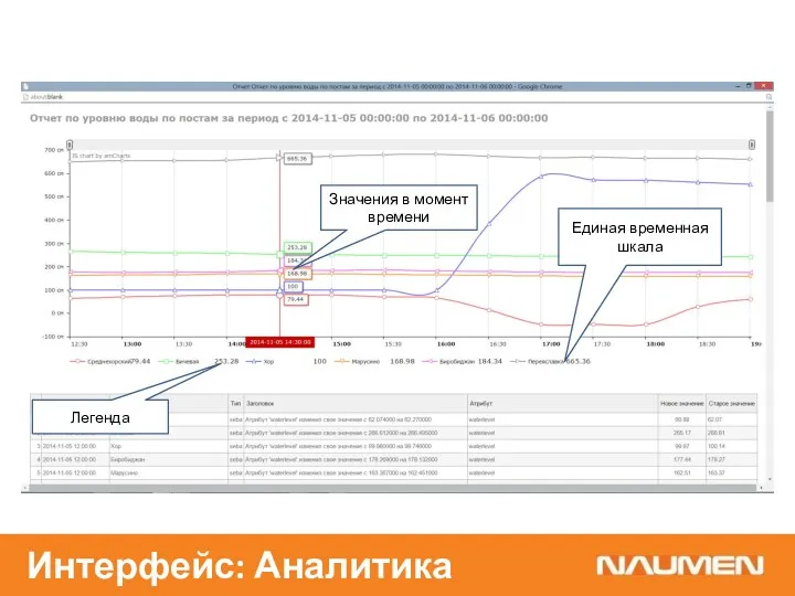 Интерфейс: Аналитика