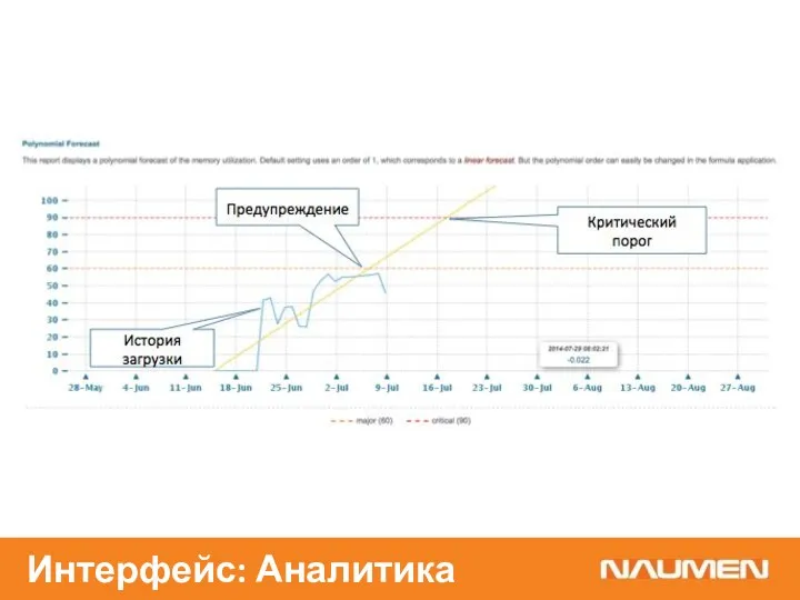 Интерфейс: Аналитика