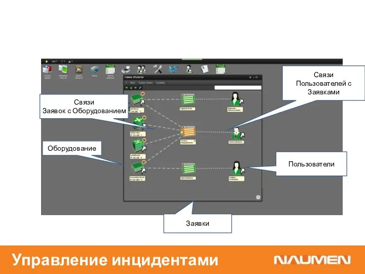 Управление инцидентами