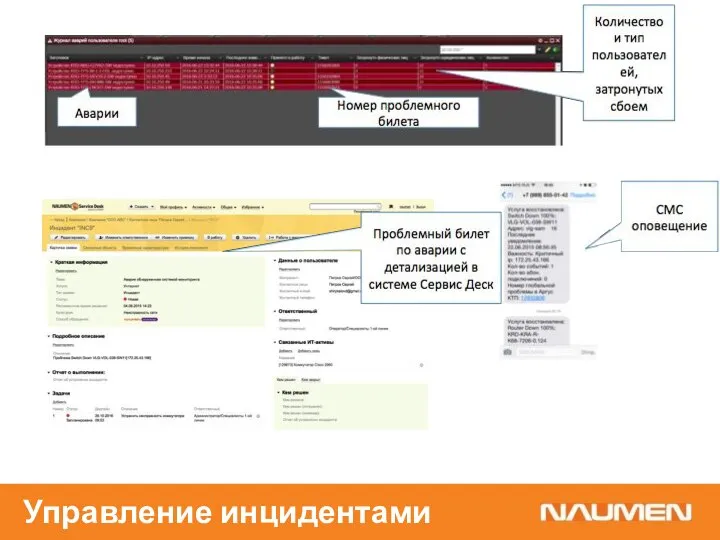 Управление инцидентами