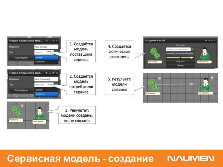 Сервисная модель - создание