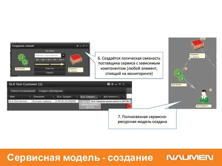 Сервисная модель - создание