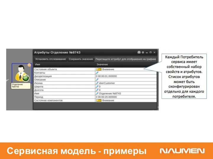 Сервисная модель - примеры