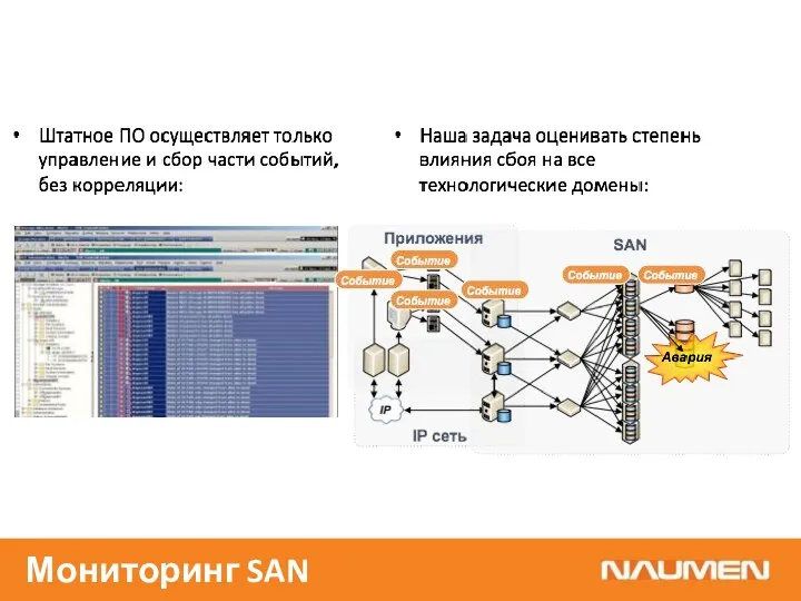 Мониторинг SAN