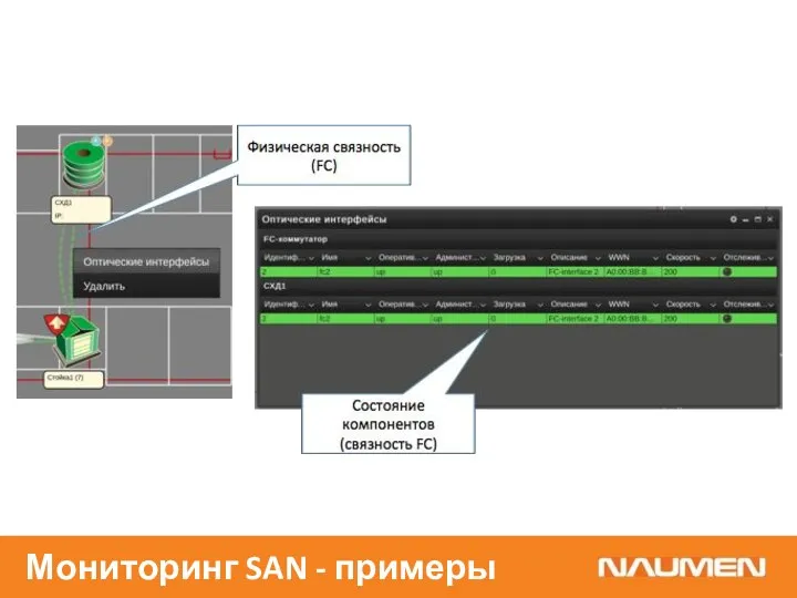 Мониторинг SAN - примеры