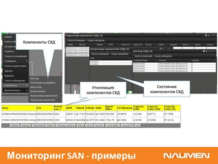 Мониторинг SAN - примеры