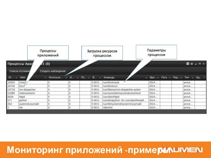 Мониторинг приложений -примеры