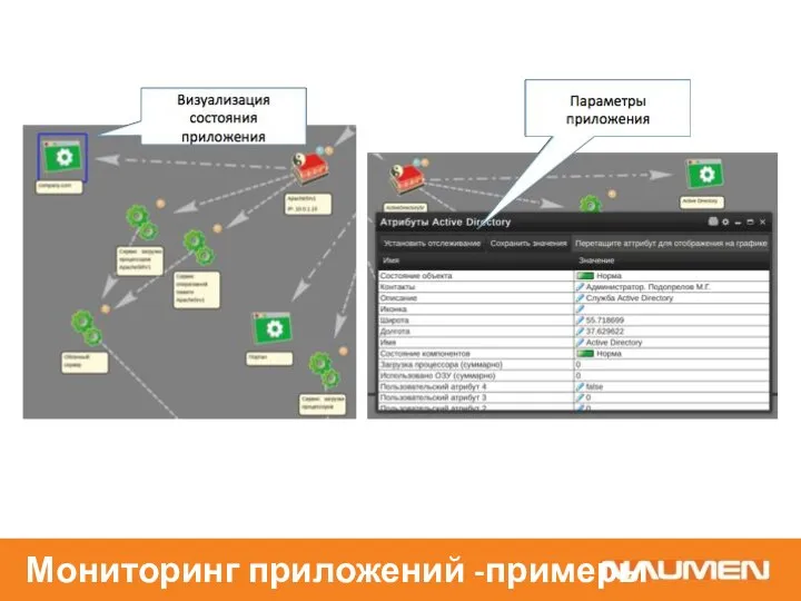 Мониторинг приложений -примеры