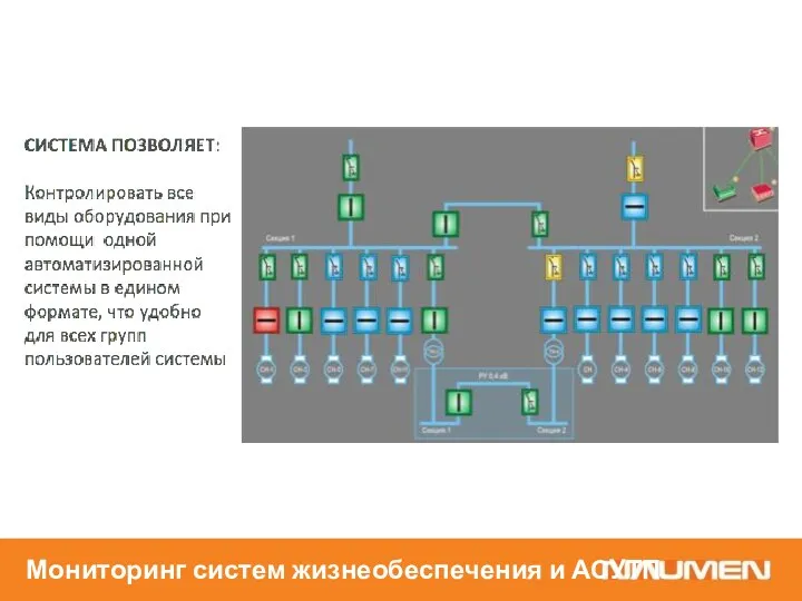 Мониторинг систем жизнеобеспечения и АСУТП