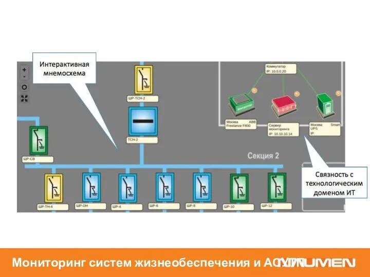 Мониторинг систем жизнеобеспечения и АСУТП