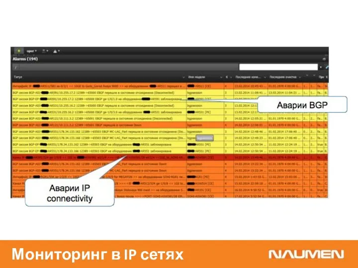 Мониторинг в IP сетях