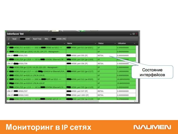 Мониторинг в IP сетях