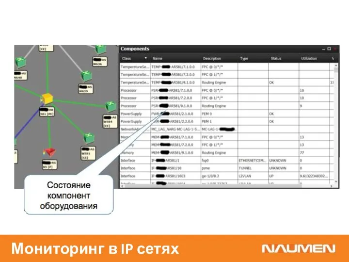 Мониторинг в IP сетях