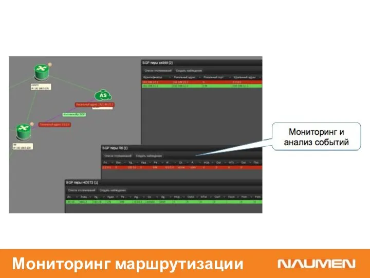 Мониторинг маршрутизации