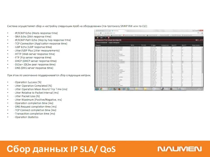 Сбор данных IP SLA/ QoS