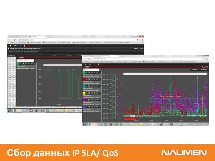 Сбор данных IP SLA/ QoS