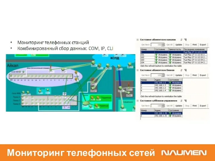 Мониторинг телефонных сетей