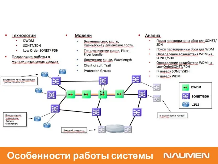 Особенности работы системы